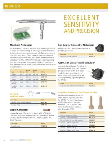 SENSITIVITY - Chebios