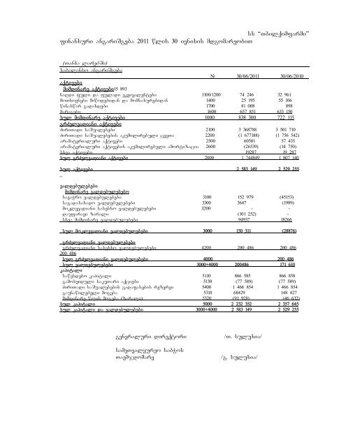 ss “Tbilqimfarmi” finansuri angariSgeba 2011 wlis 30 ivnisis ...