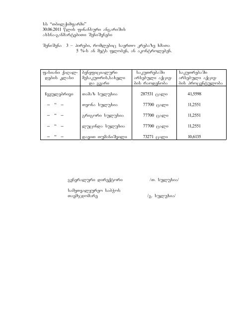 ss “Tbilqimfarmi” finansuri angariSgeba 2011 wlis 30 ivnisis ...