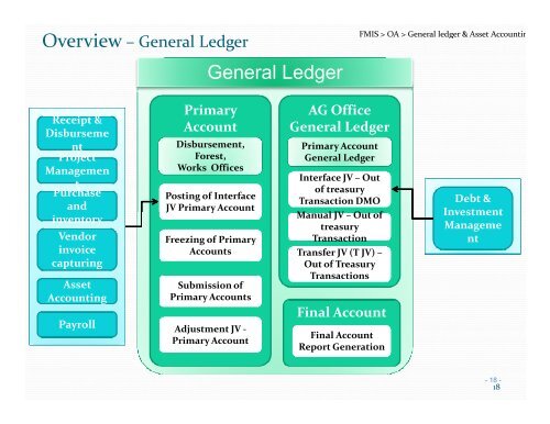 Introduction to IFMIS - Mptreasury.org