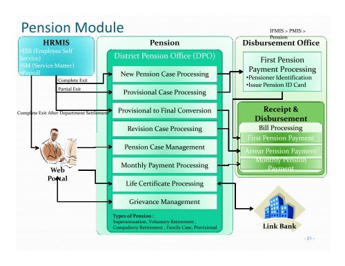 Introduction to IFMIS - Mptreasury.org