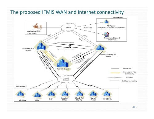 Introduction to IFMIS - Mptreasury.org