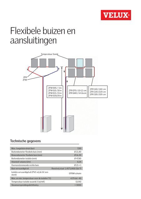 Flexibele buizen en aansluitingen - Velux