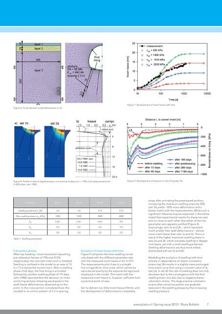 Modelling Swelling Rock Behaviour in Tunnelling.pdf - Plaxis