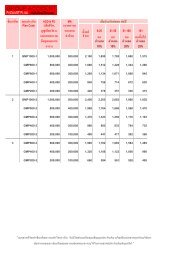 ตารางผลประโยชน์และเบี้ยประกันภัยรายปี - AIA.com