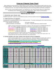 Viracon Spandrel Glass Color Chart