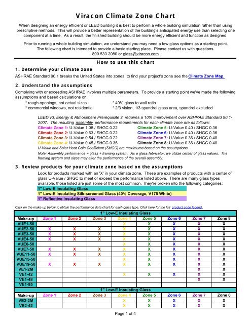 Climate Zone Chart