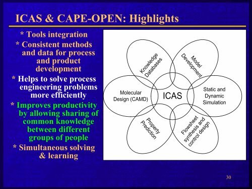 ICAS: Integrated Computer Aided System - CAPEC