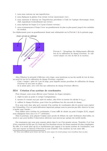 Compte-rendu de TP