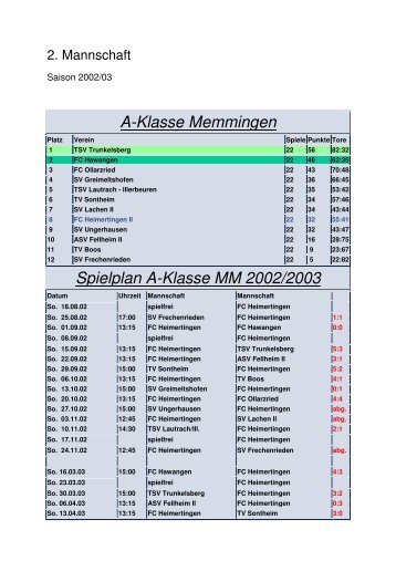 Spielplan A-Klasse MM 2002/2003 - FC Heimertingen