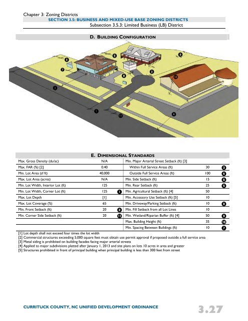 Unified Development Ordinance - Currituck County Government