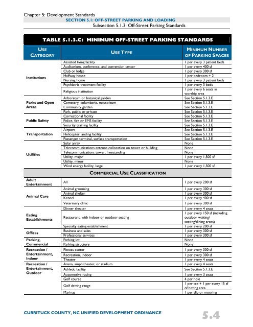 Unified Development Ordinance - Currituck County Government