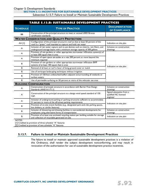 Unified Development Ordinance - Currituck County Government