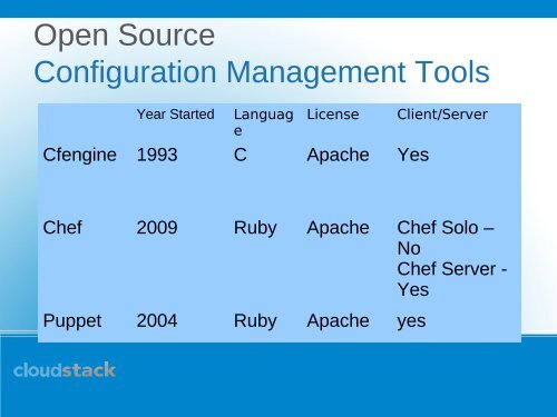 Crash Course in Open Source Cloud Computing - Mil-OSS