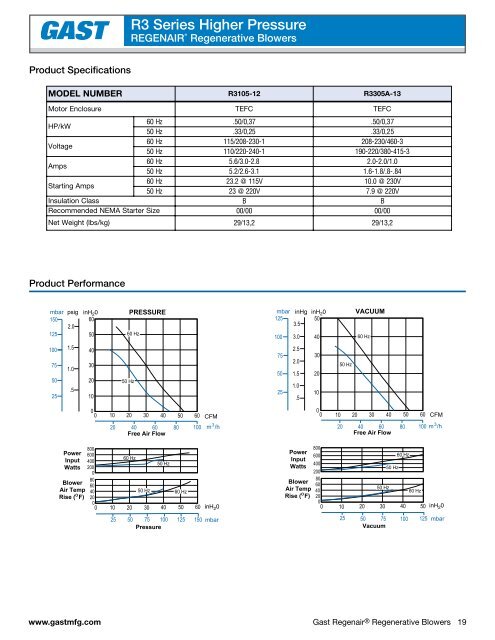 RegenairÂ® - Gast Manufacturing, Inc.