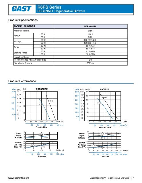 RegenairÂ® - Gast Manufacturing, Inc.