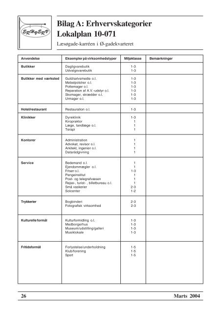 Lokalplan 10-071 - Aalborg Kommune