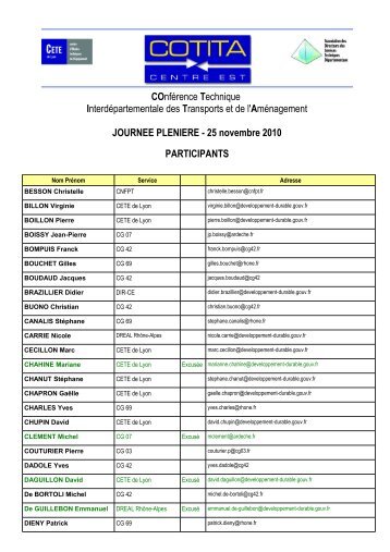 Participants - CoTITA