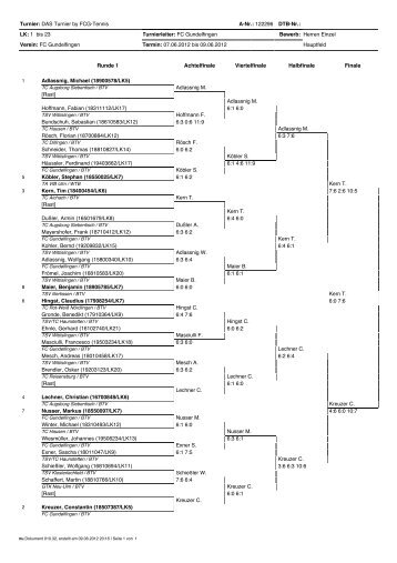 DAS Turnier by FCG-Tennis A-Nr.: 122296 DTB-Nr. - Tennis beim FCG