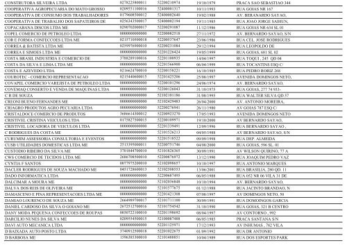 RELAÃÃO DE EMPRESAS INATIVAS - INHUMAS-GO - Juceg