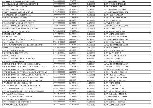 RELAÃÃO DE EMPRESAS INATIVAS - INHUMAS-GO - Juceg