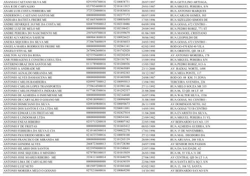 RELAÃÃO DE EMPRESAS INATIVAS - INHUMAS-GO - Juceg