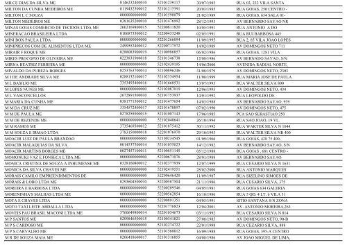 RELAÃÃO DE EMPRESAS INATIVAS - INHUMAS-GO - Juceg