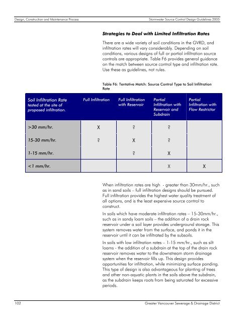 Stormwater Source Control Design Guidelines 2005 - Waterbucket