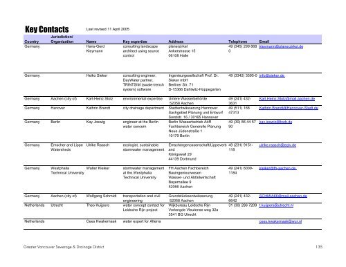 Stormwater Source Control Design Guidelines 2005 - Waterbucket