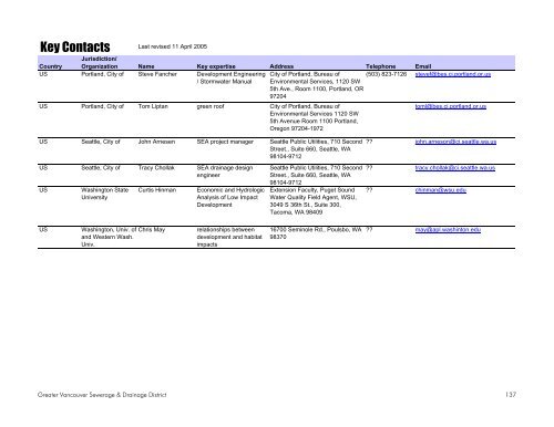 Stormwater Source Control Design Guidelines 2005 - Waterbucket