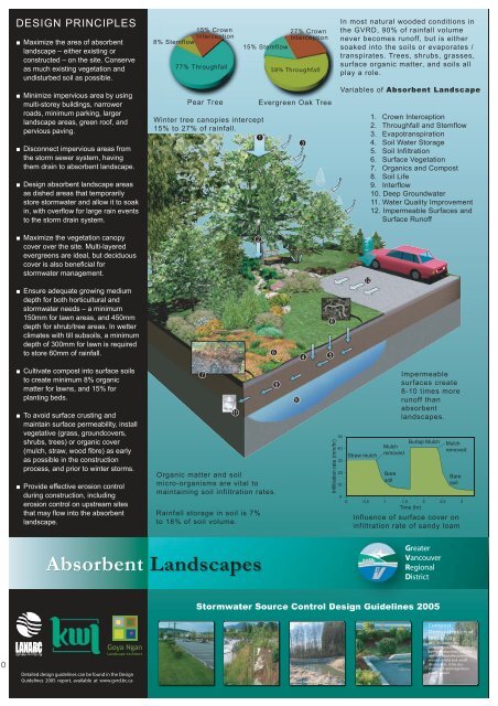 Stormwater Source Control Design Guidelines 2005 - Waterbucket