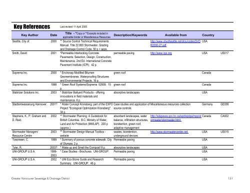 Stormwater Source Control Design Guidelines 2005 - Waterbucket