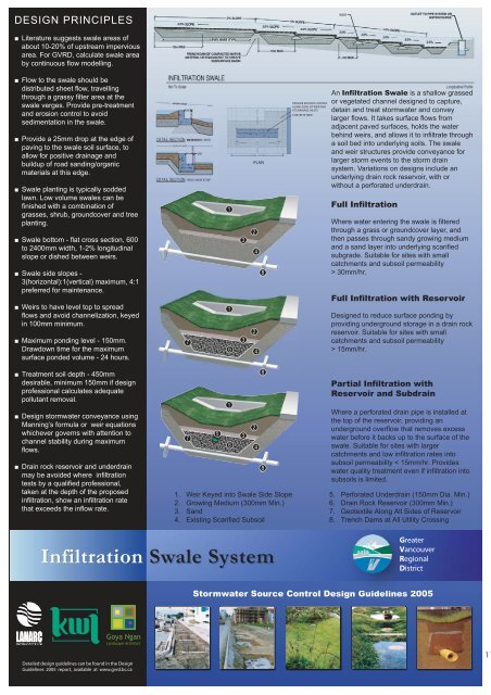 Stormwater Source Control Design Guidelines 2005 - Waterbucket