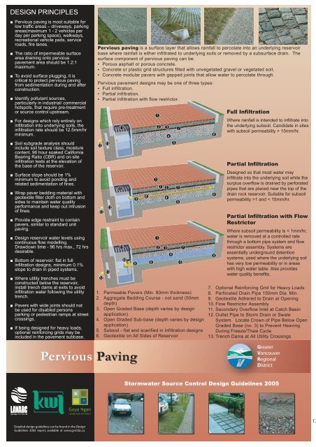 Stormwater Source Control Design Guidelines 2005 - Waterbucket