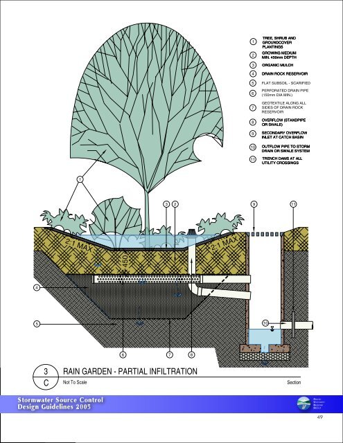 Stormwater Source Control Design Guidelines 2005 - Waterbucket