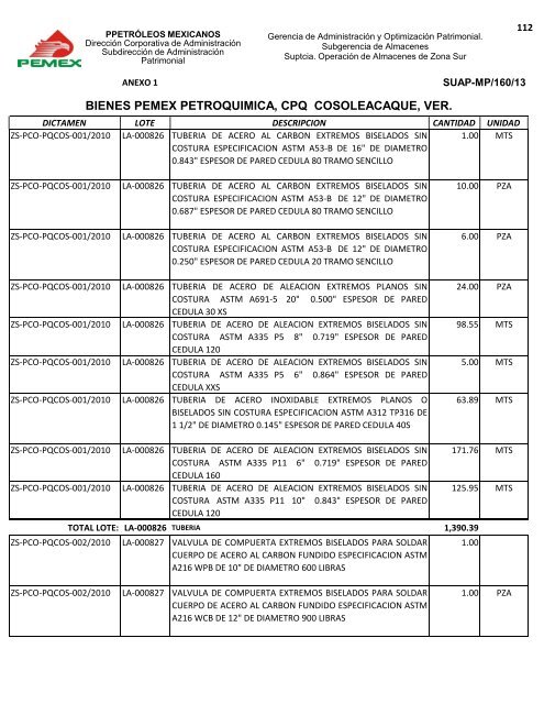 BIENES DIVERSOS - Pemex