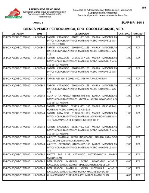 BIENES DIVERSOS - Pemex