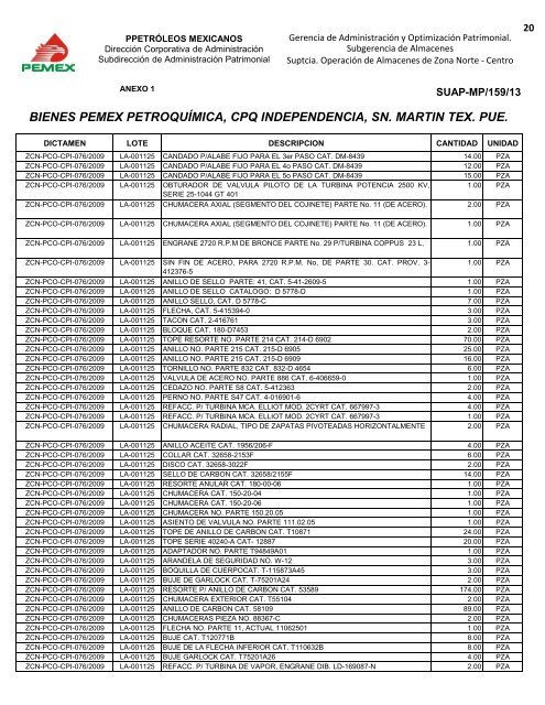 BIENES DIVERSOS - Pemex