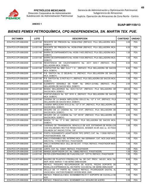 BIENES DIVERSOS - Pemex