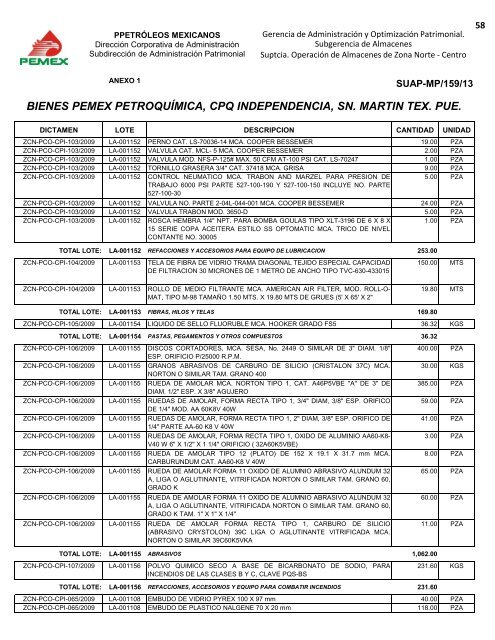 BIENES DIVERSOS - Pemex