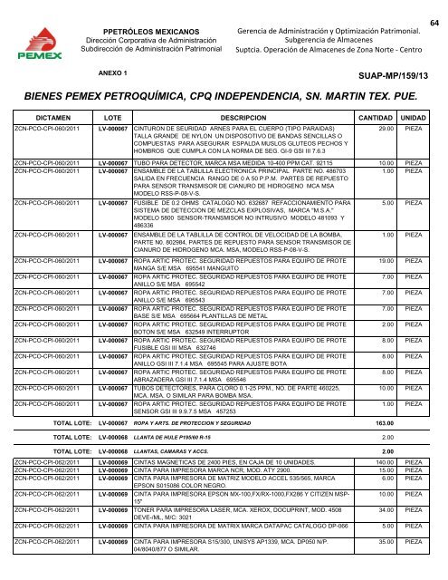 BIENES DIVERSOS - Pemex