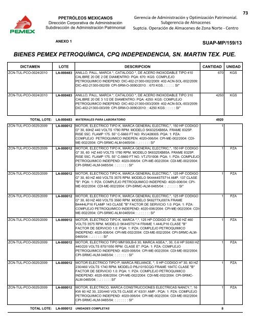 BIENES DIVERSOS - Pemex