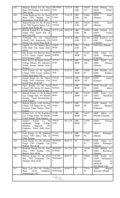 Appointment List of Batchwise TGT (Non-Medical) - Government of ...