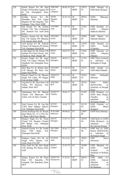 Appointment List of Batchwise TGT (Non-Medical) - Government of ...