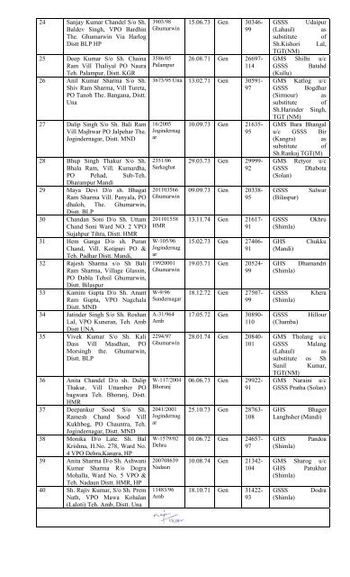 Appointment List of Batchwise TGT (Non-Medical) - Government of ...