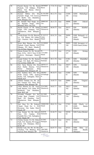 Appointment List of Batchwise TGT (Non-Medical) - Government of ...