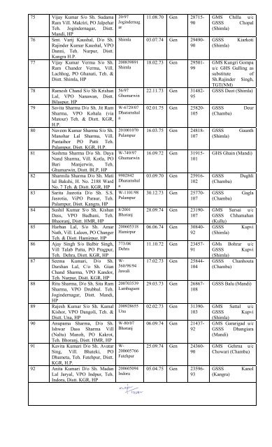 Appointment List of Batchwise TGT (Non-Medical) - Government of ...