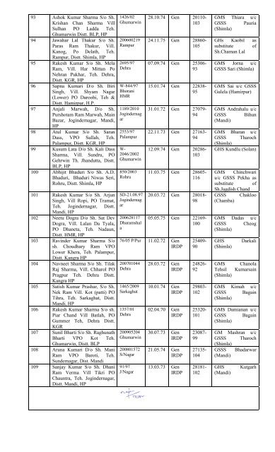 Appointment List of Batchwise TGT (Non-Medical) - Government of ...