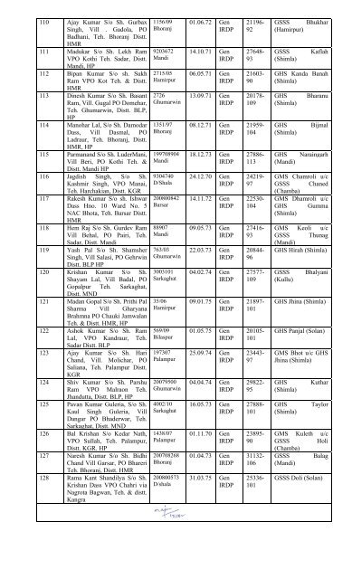 Appointment List of Batchwise TGT (Non-Medical) - Government of ...