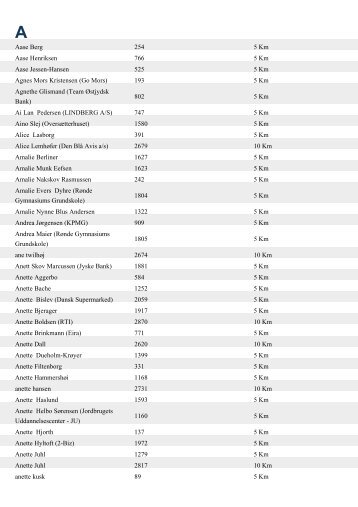 Aase Berg 254 5 Km Aase Henriksen 766 5 Km ... - Aarhus Motion